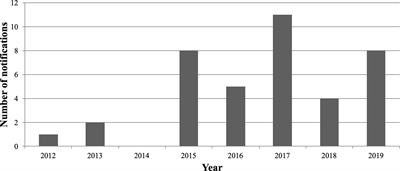 Cathinone Use Disorder in the Context of Slam Practice: New Pharmacological and Clinical Challenges